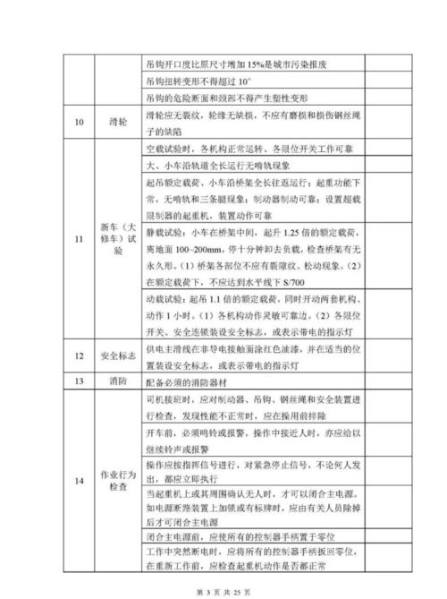 特種設(shè)備安全檢查表匯編與特種作業(yè)人員安全技術(shù)培訓(xùn) 構(gòu)建雙重安全防線(xiàn)