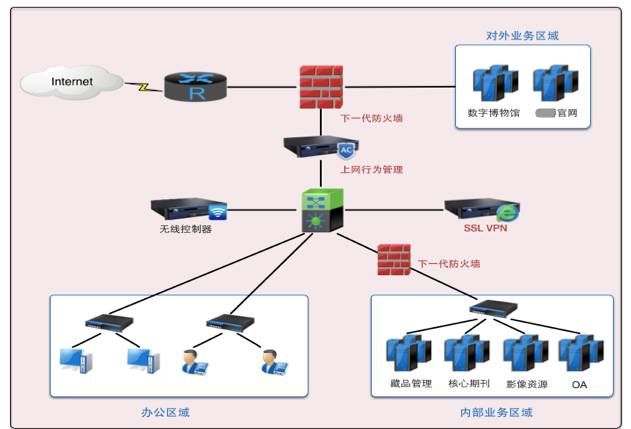 六年IT建設(shè)經(jīng)驗分享,一位資深總工程師的真實敘述